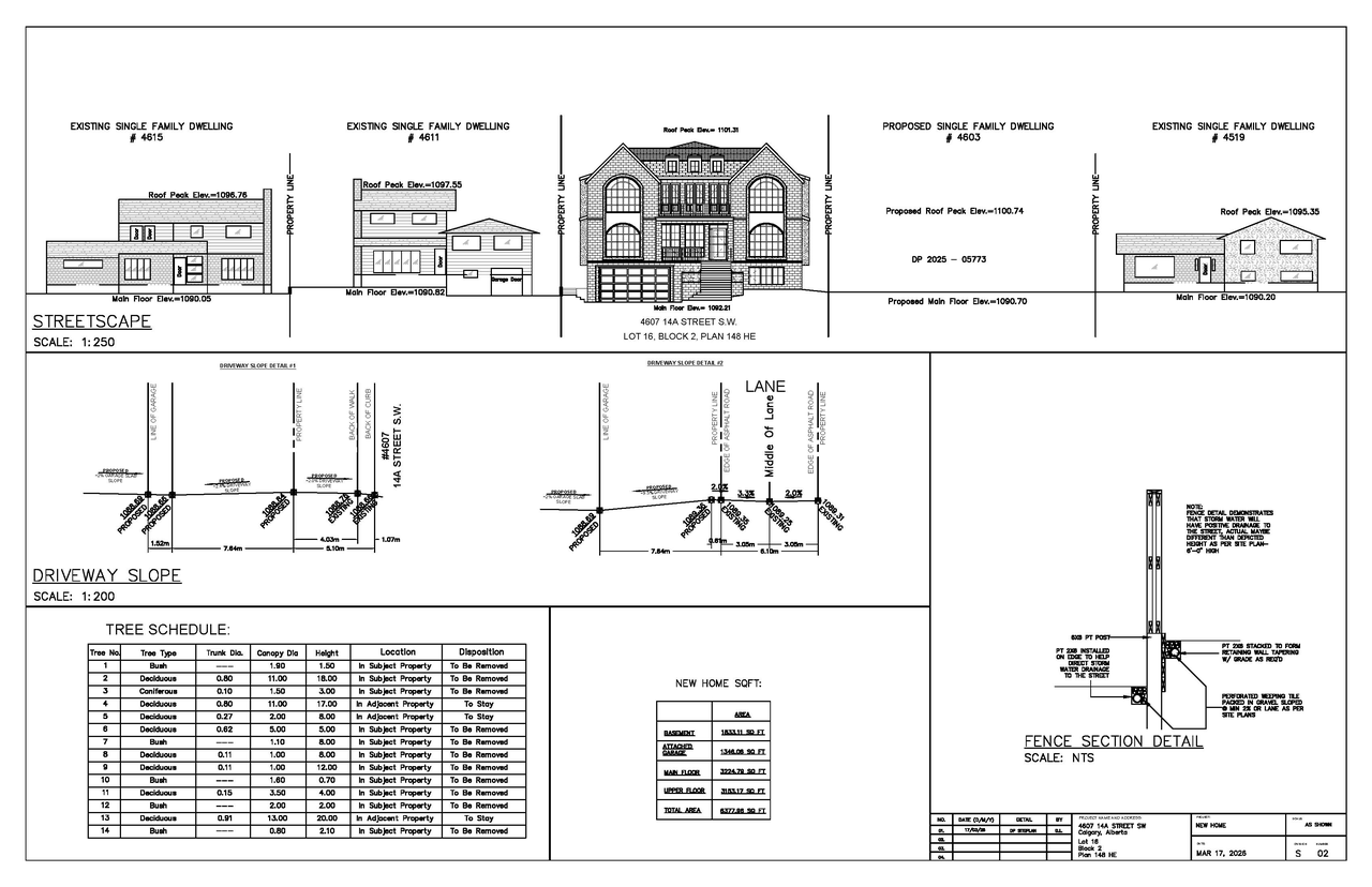 Image from page 2 of the file 'DP2026-01576 DMAP Plans Submitted (4MB) 2026-03-20'