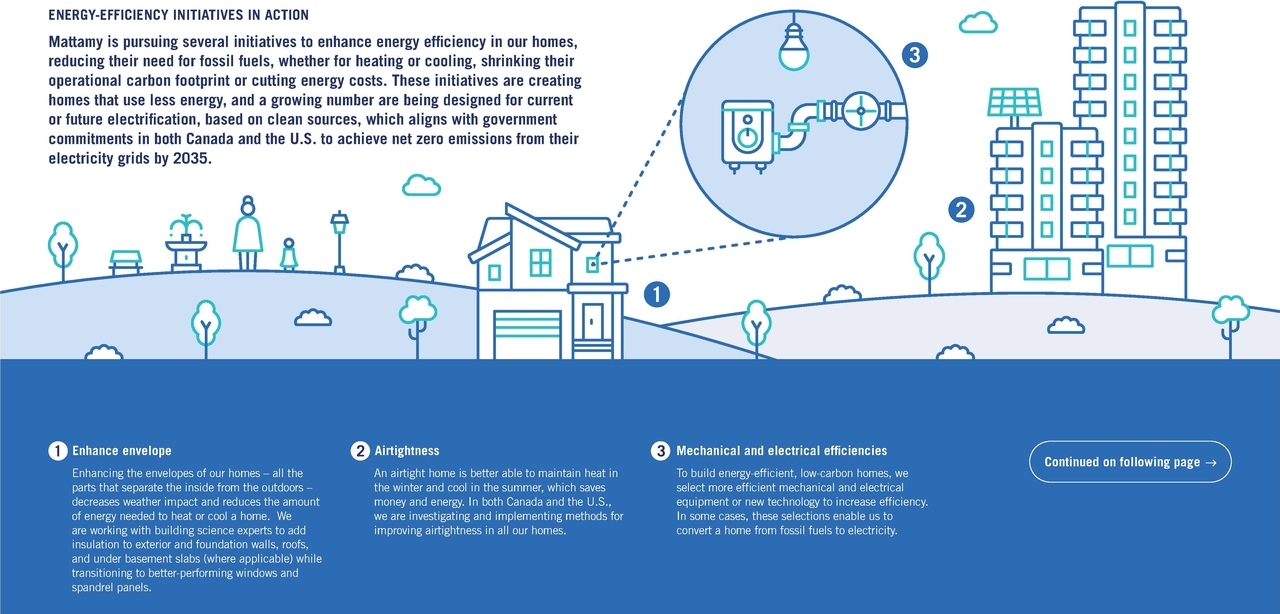 Construction site plan for project from page 40 of the file '2024-10-21 - Design Brief - D01-01-24-0023'