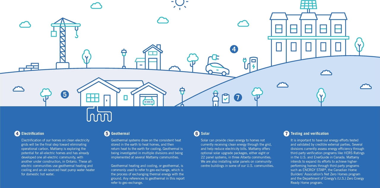Construction site plan for project from page 41 of the file '2024-10-21 - Design Brief - D01-01-24-0023'