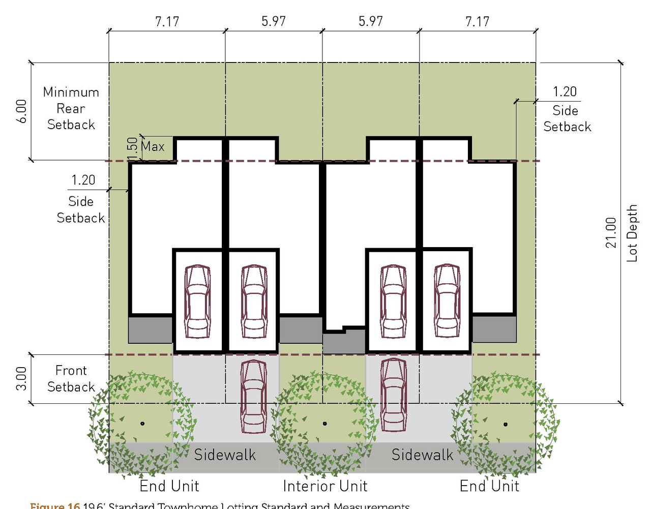 Image from page 22 of the file '2025-04-25 - South Urban Design Brief - D01-01-24-0024'