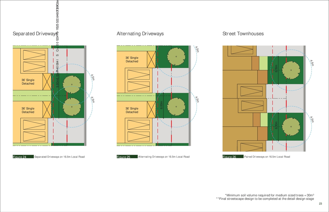 Construction site plan for project from page 25 of the file '2022-04-27 - Urban Design Brief (5) - D02-02-21-0113'