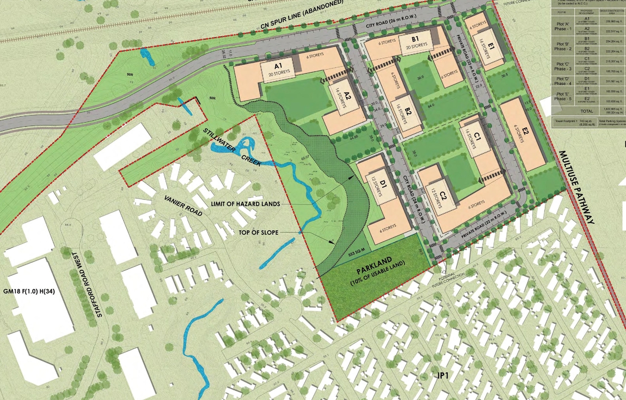 Construction site plan for project from page 21 of the file '2021-11-24 - Applicant UDRP Presentation - D02-02-21-0120'
