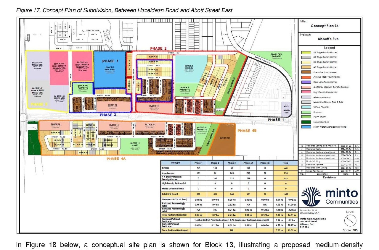 Construction site plan for project from page 20 of the file '2025-05-12 - Planning Rationale and Urban Design Brief - D02-02-24-0075'