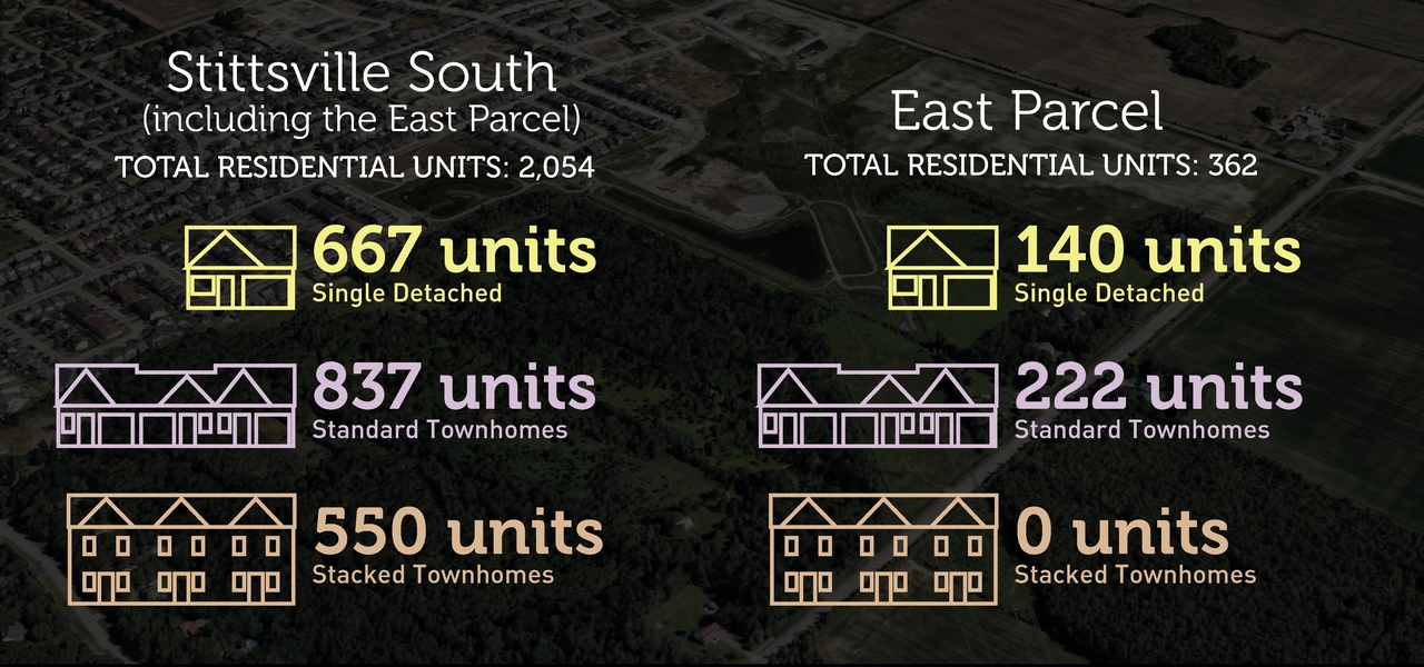 Construction site plan for project from page 27 of the file '2025-07-02 - Urban Design Brief - D02-02-25-0045'