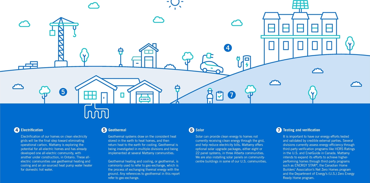 Construction site plan for project from page 44 of the file '2025-08-22 - Urban Design Brief - D02-02-25-0061'