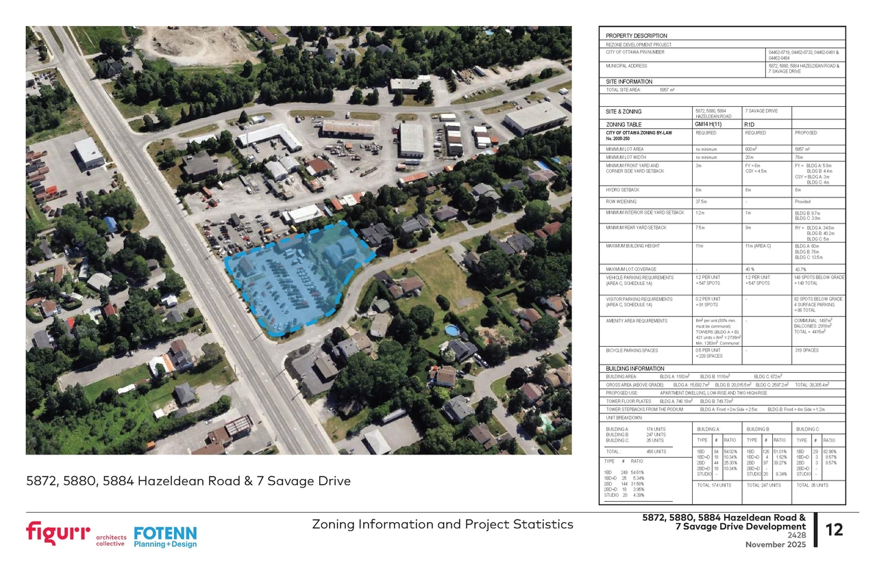 Construction site plan for project from page 12 of the file '2025-11-17 - Urban Design Brief - D02-02-25-0070'