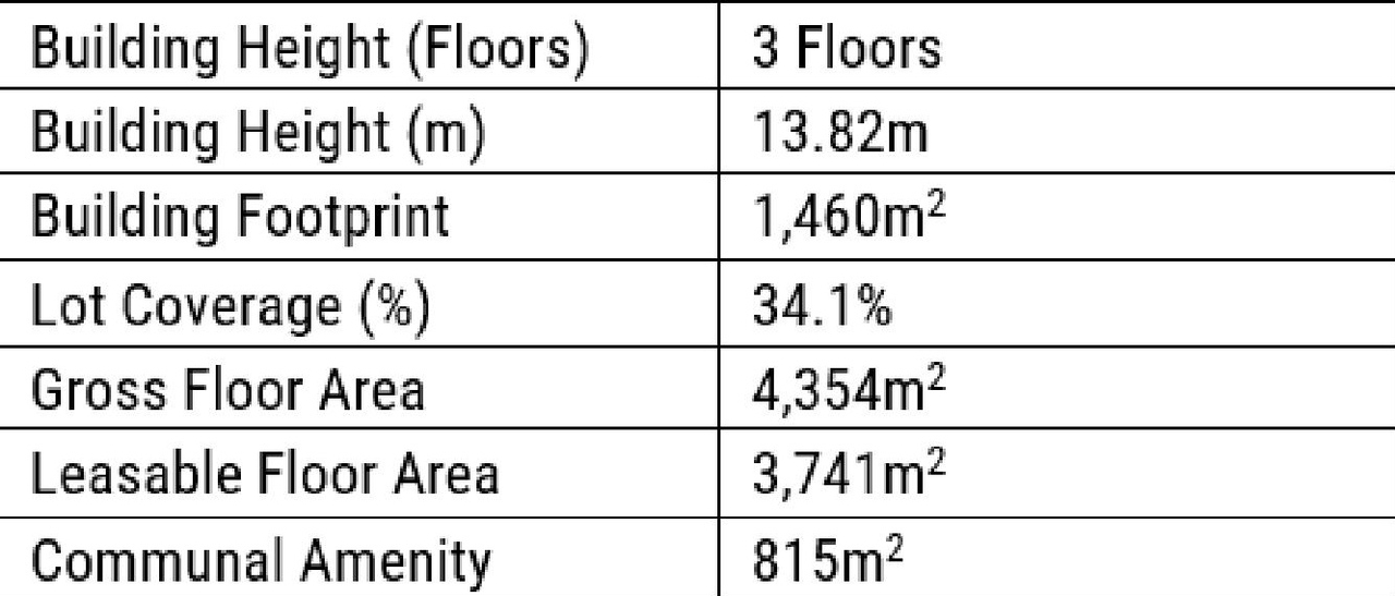 Construction site plan for project from page 5 of the file '2025-11-03 - Urban Design Brief - D02-02-25-0080'