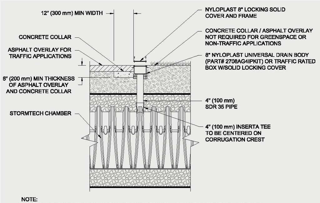 Image from page 101 of the file '2025-12-04 - Servicing Design Brief - D02-02-25-0090'