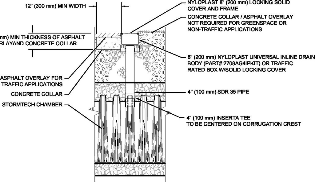 Image from page 92 of the file '2025-12-04 - Servicing Design Brief - D02-02-25-0090'