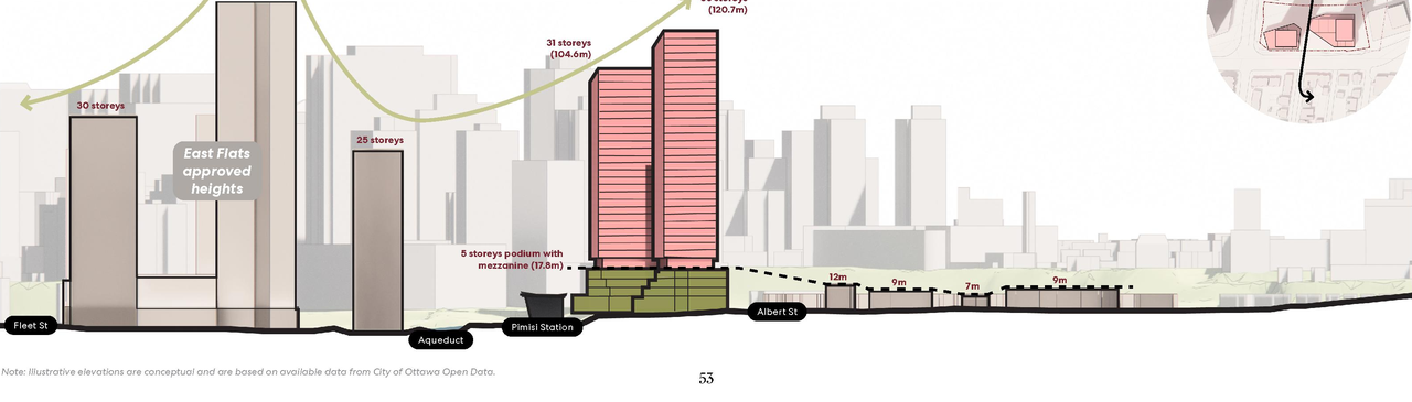 Image from page 53 of the file '2022-04-26 - Planning Rationale and Design Brief - D07-12-22-0069'