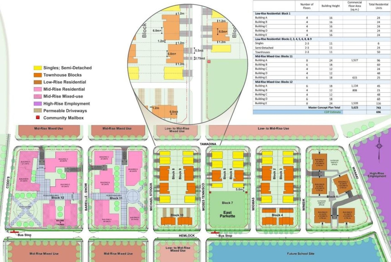 Construction site plan for project from page 5 of the file '2022-08-30 - Design Brief - D07-12-22-0127 (2)'