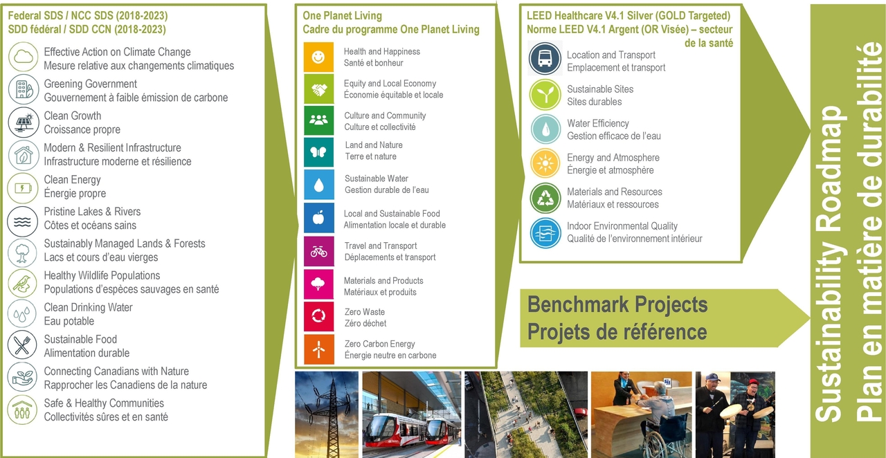 Construction site plan for project from page 6 of the file '2023-01-12 Urban Design Review Panel Formal Submission D07-12-22-0168'