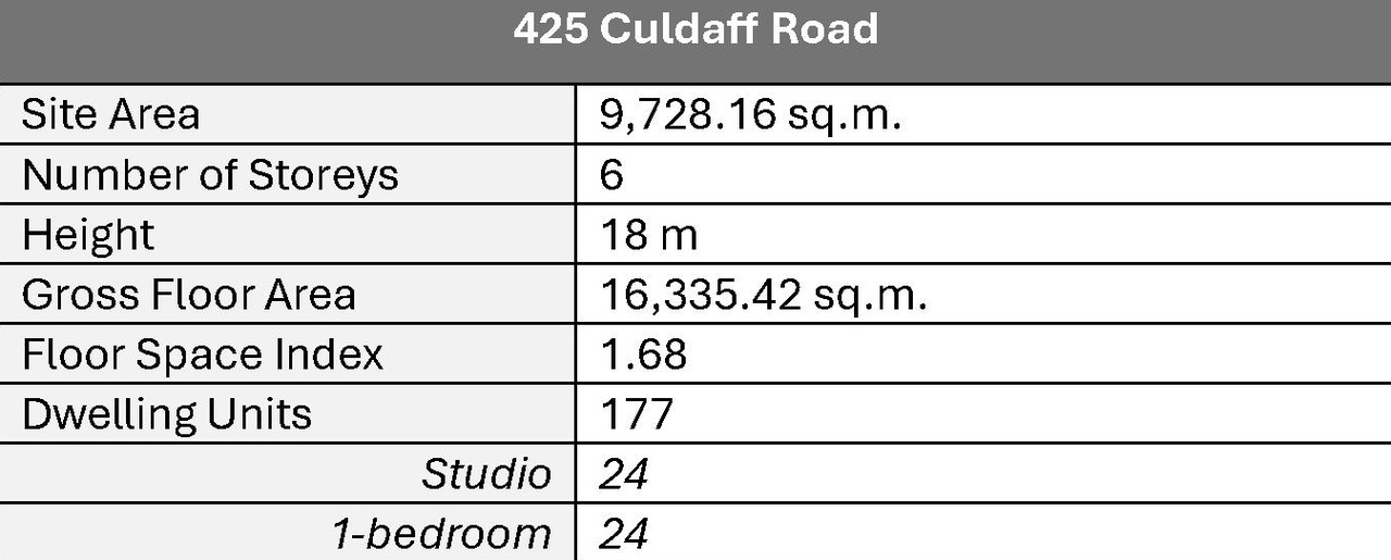 Construction site plan for project from page 3 of the file '2024-11-04 - Design Brief - D07-12-24-0140'