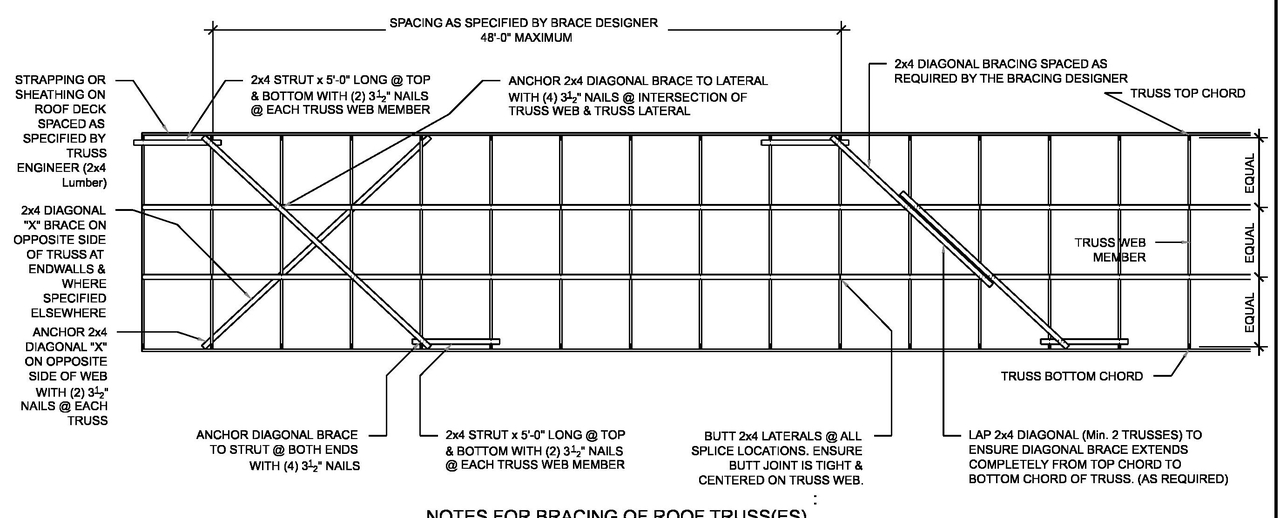Construction site plan for project from page 4 of the file '2025-06-06 - Building Plans, Floor Plans & Elevations - D07-12-25-0077'