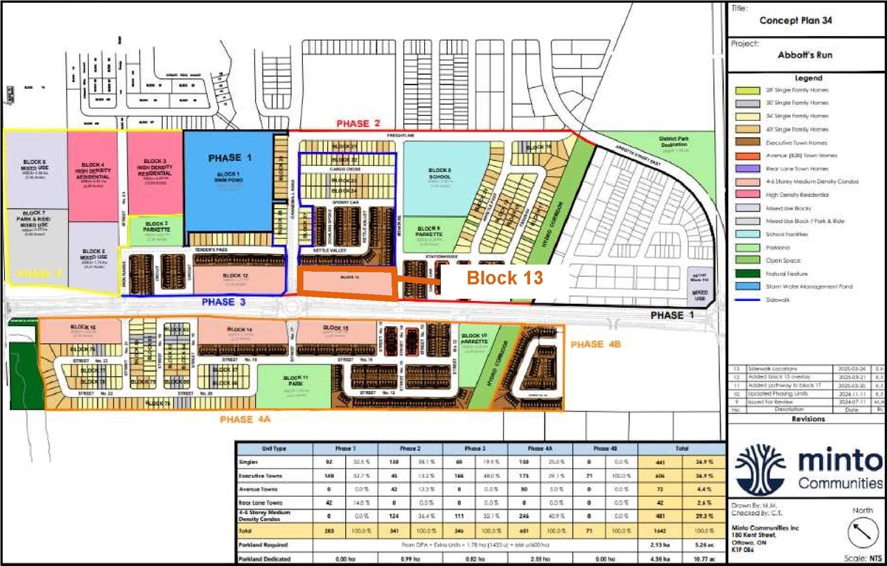 Construction site plan for project from page 34 of the file '2025-06-30 - Urban Design Brief - D07-12-25-0089'