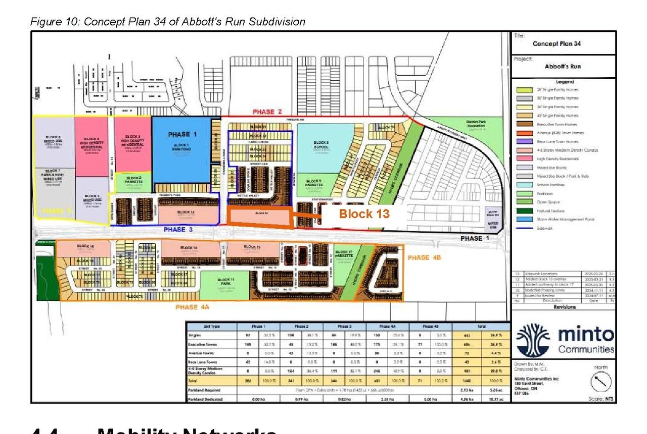 Construction site plan for project from page 34 of the file '2025-06-30 - Urban Design Brief - D07-12-25-0089'