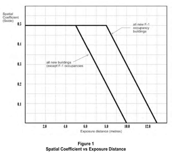 Image from page 37 of the file '2026-03-09 - APPROVED Design Brief - D07-12-25-0091'