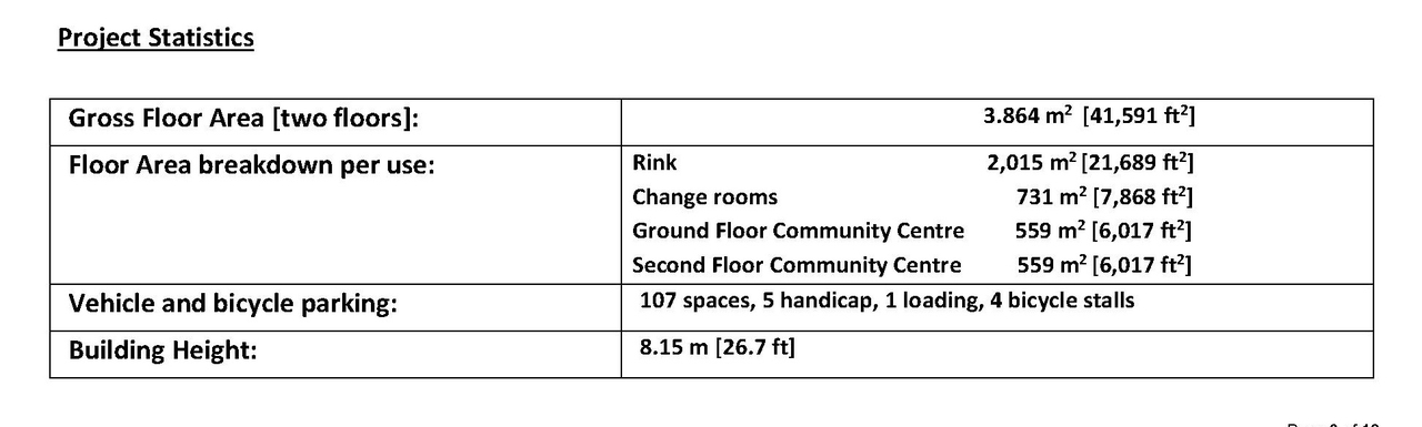 Construction site plan for project from page 3 of the file '2025-11-25 - Urban Design Brief - D07-12-25-0154'