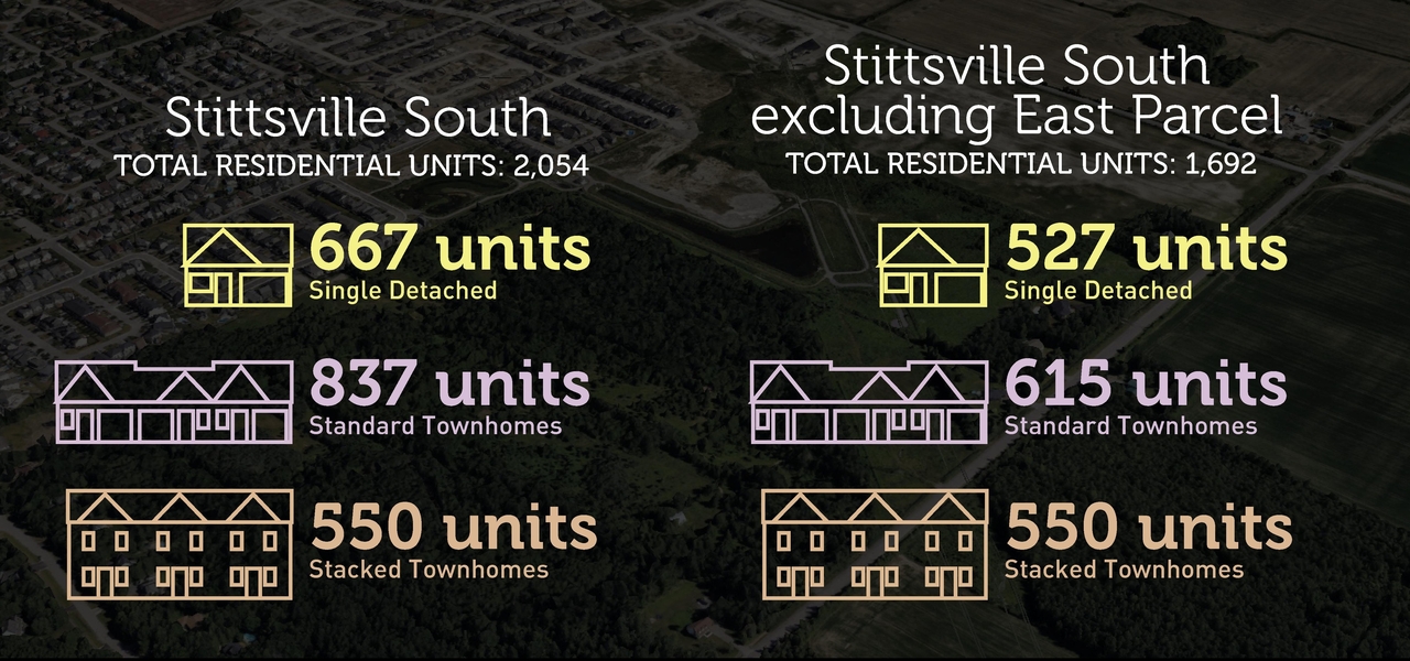 Construction site plan for project from page 27 of the file '2025-05-23 - Stittsville South Urban Design Brief - D07-16-24-0020'