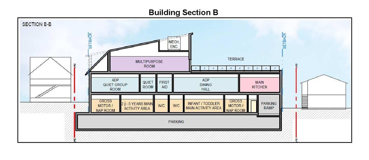 Image from page 29 of the file 'Referral report'
