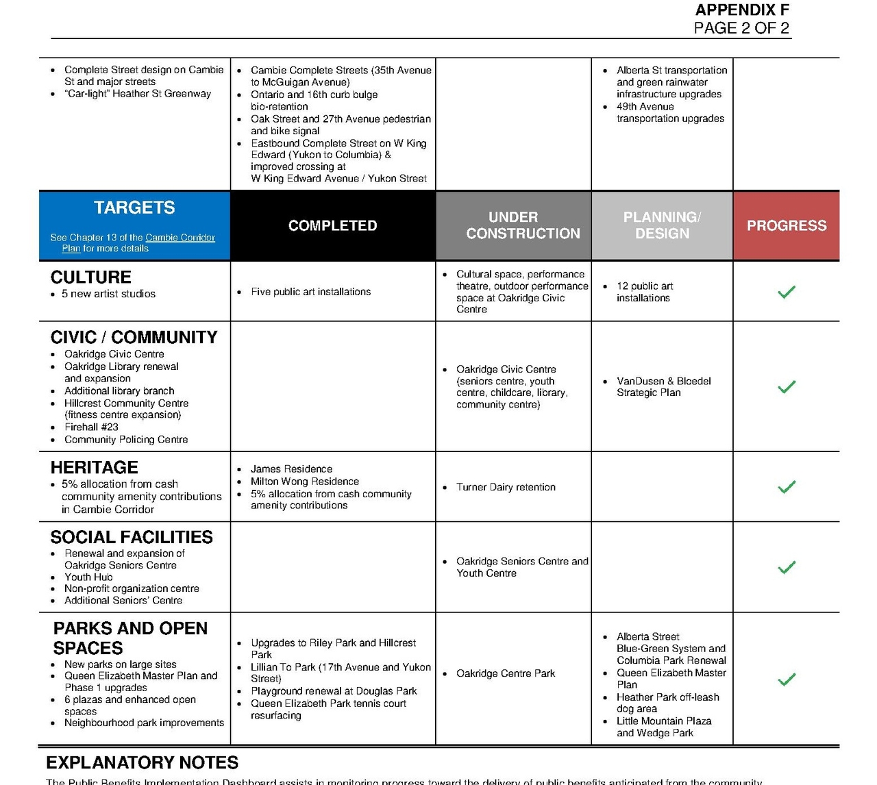 Construction site plan for project from page 23 of the file 'Referral Report'