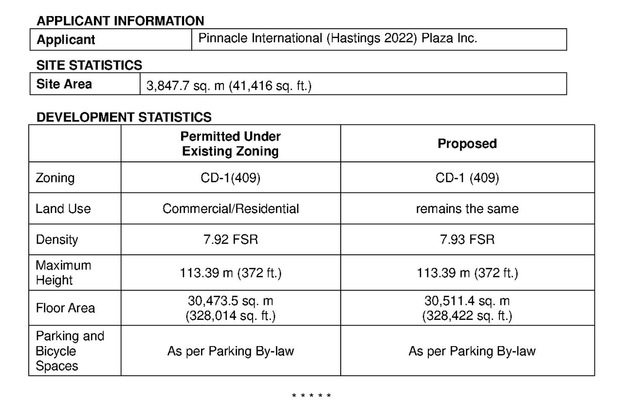 Construction site plan for project from page 61 of the file 'Referral report'