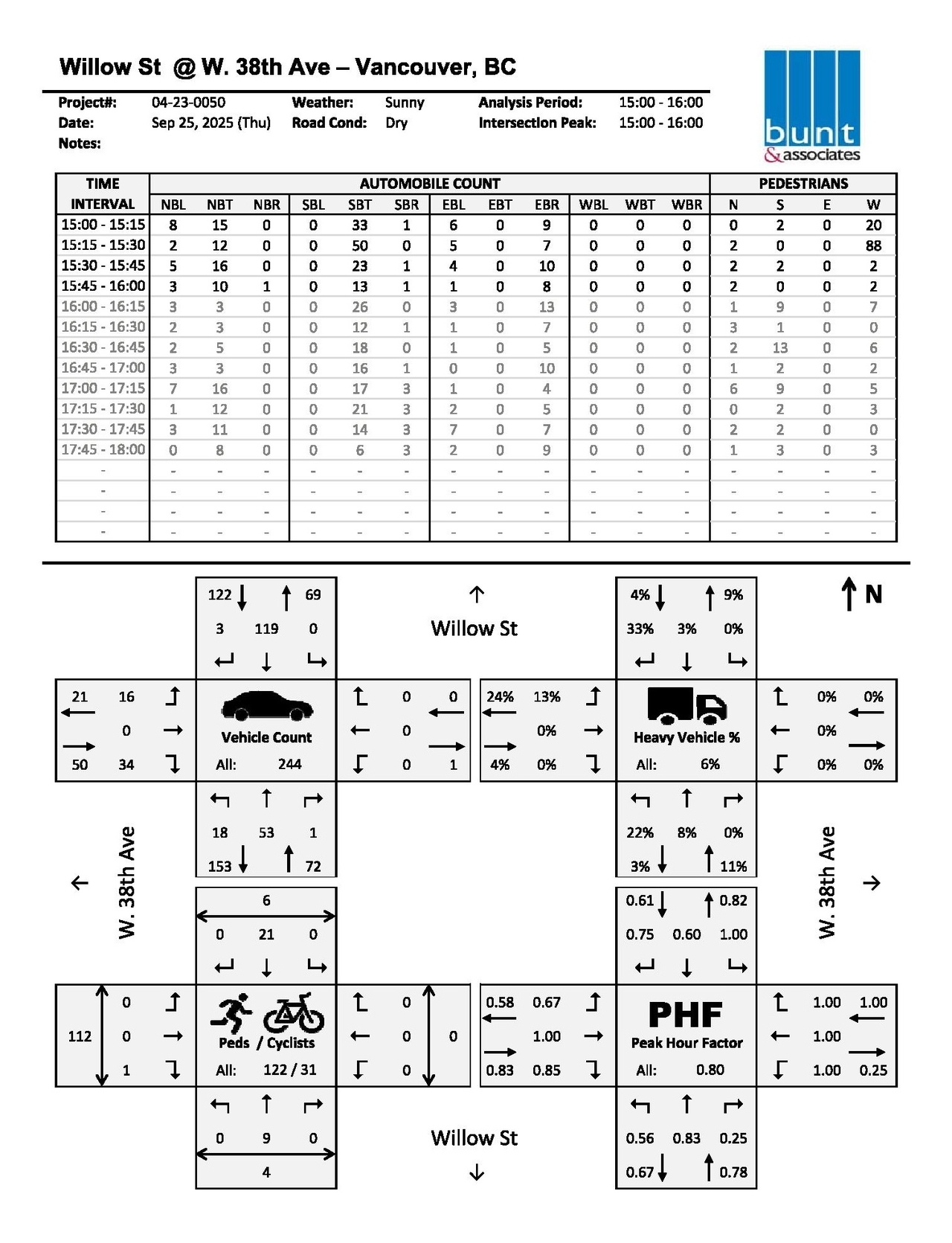Construction site plan for project from page 77 of the file 'Transportation assessment and management study'