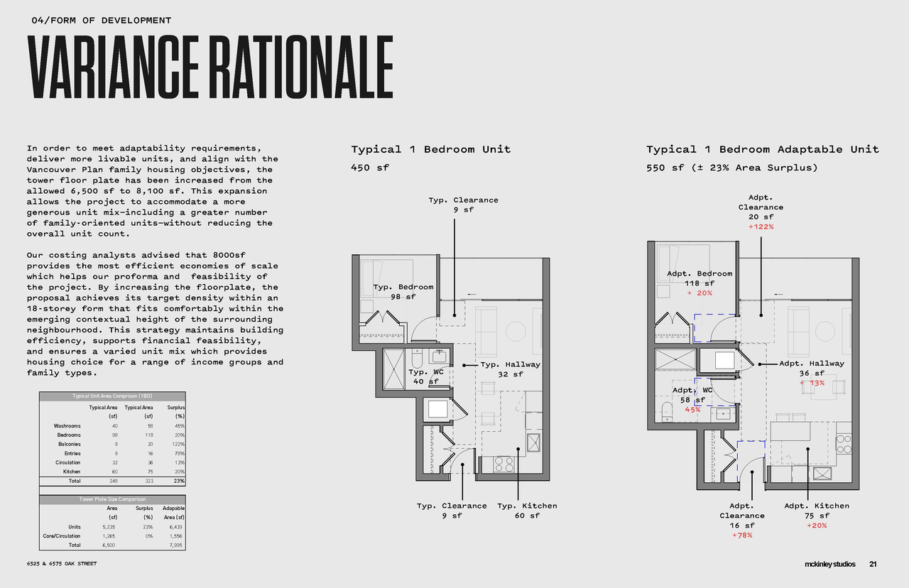 Floor plan for project from page 21 of the file 'Application booklet'