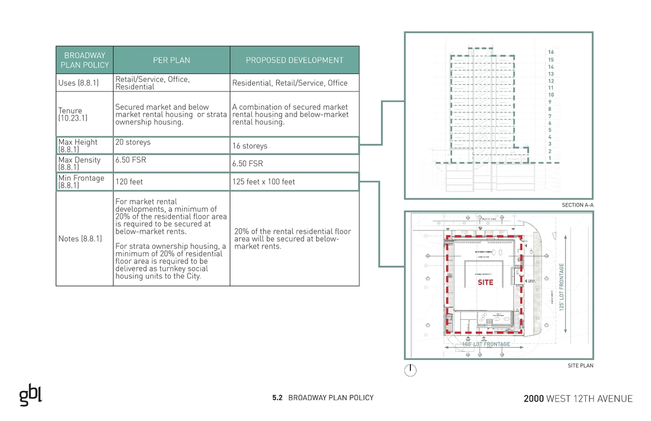 Construction site plan for project from page 32 of the file 'Application booklet'